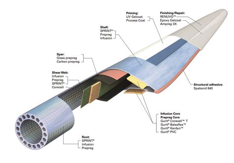 HOW IT'S MADE - From bottle to blade - JEC