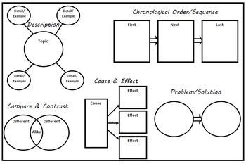 Text Structure Graphic Organizer - New & Even More Improved! | Text structure, Graphic ...