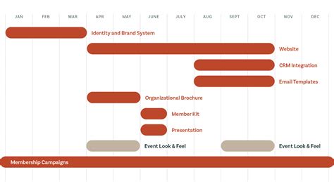 Rebranding Timeline Template