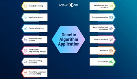 Learning Genetic Algorithm – An Evolutionary Algorithm