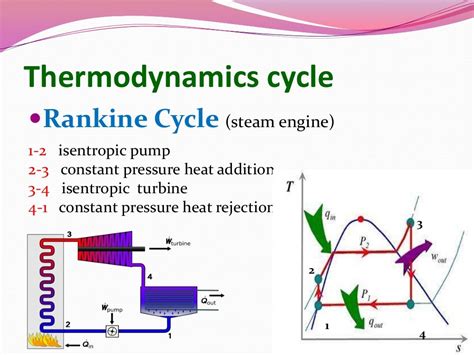 Thermodynamic cycles