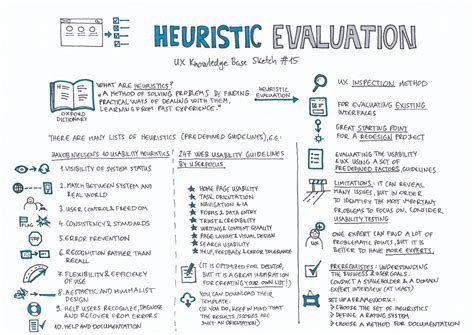 Example Of Heuristic Evaluation Of A Website