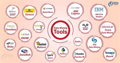 19 Best Data Mining Tools - Open Source Tools & Techniques - DataFlair