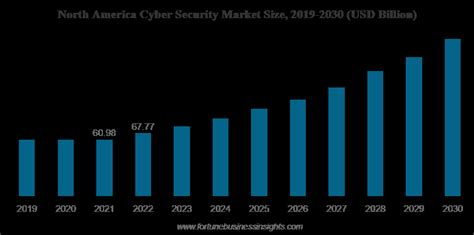 Top Cyber Security Penny Stocks to Buy | EDGE Investments