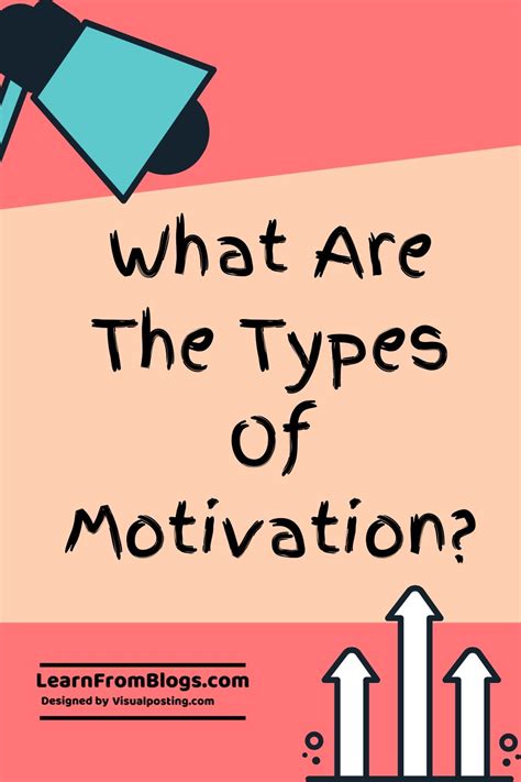 What are the Types of Motivation? - Motivation