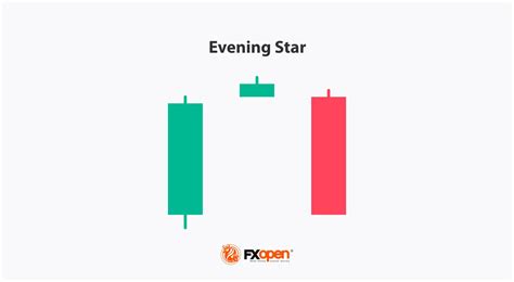 How to Trade with the Evening Doji Star Candlestick Pattern | Market Pulse