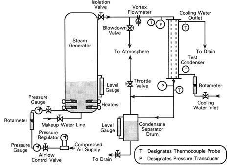 Figure 1 from Local heat transfer coefficients for forced-convection condensation of steam in a ...