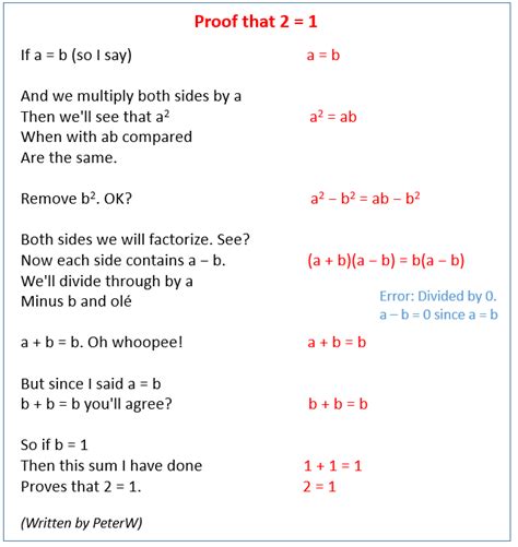 Funny Math Proofs