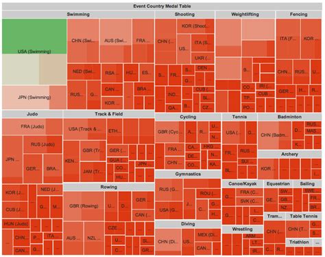 London Olympics 2012 Medal Tables At A Glance? – OUseful.Info, the blog…