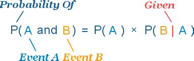 Independent Events Formula Example