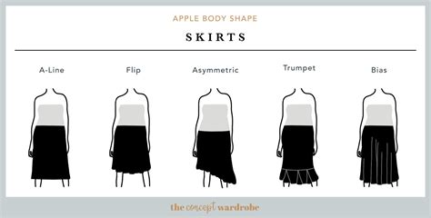 Apple Body Shape: A Comprehensive Guide | the concept wardrobe