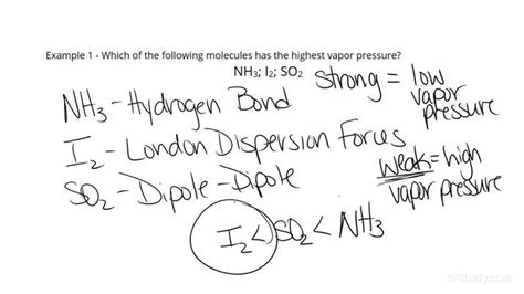 Understanding How Intermolecular Forces Affect Vapor Pressure ...