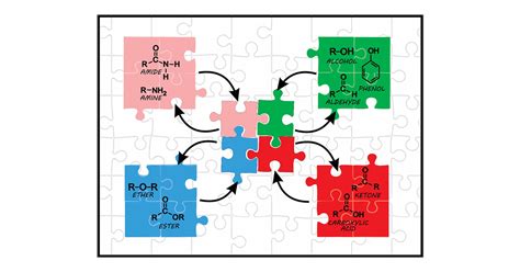 Jigsaw: Using Cooperative Learning in Teaching Organic Functions ...