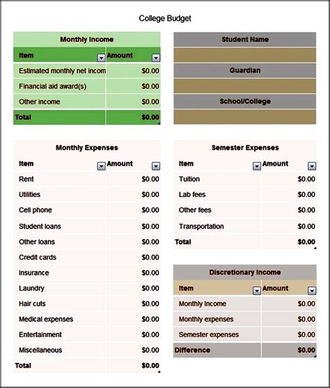 Basic Budget Worksheet College Student College Budget Template Budget ...