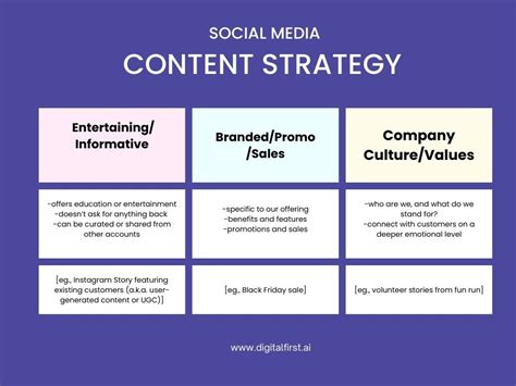 Social Media Marketing Strategy - Frameworks Examples & Templates Included | Marketing