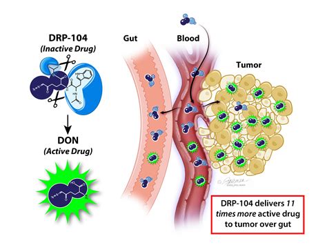 Chemo Drug Redesigned to Avoid Side Effects - NCI