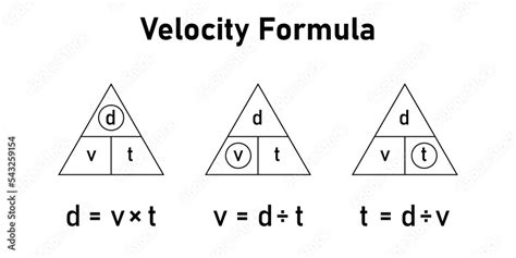 Vector Scientific Educational Diagram Velocity Formula, 53% OFF