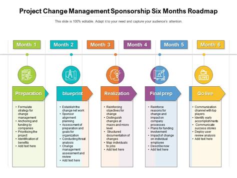 Project Change Management Sponsorship Six Months Roadmap | Presentation Graphics | Presentation ...