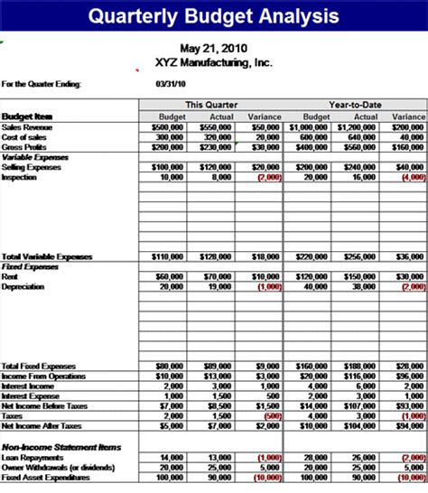 Quarterly Budget Sheet Templates | 14+ Free Docs, Xlsx & PDF Formats, Samples, Examples,