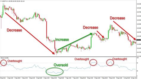 Inside Candle Trading Rsi Relative Strength Index