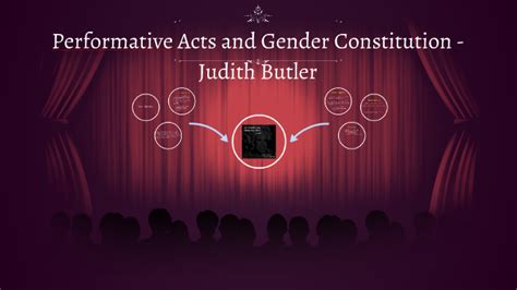 Performative Acts and Gender Constitution - Judith Butler by Emma Lind ...