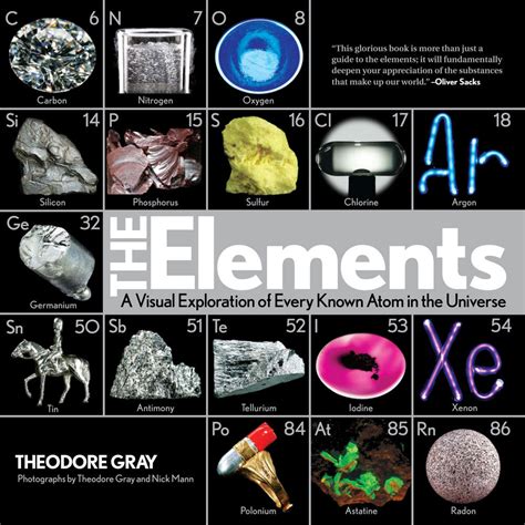 Photo Periodic Table Posters