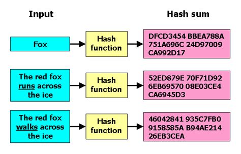 MD5 x SHA-1 x SHA-2 - Qual é o hash de criptografia mais seguro e como ...