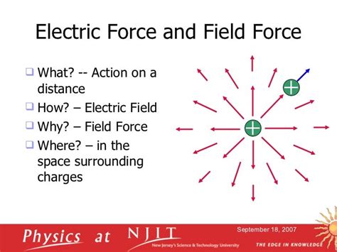 Electric Force and Field