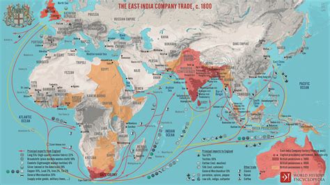 The East India Company trade, c. 1800 (Illustration) - World History Encyclopedia