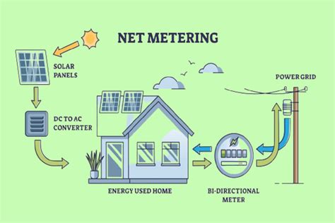 Do You Still Have an Electric Bill With Solar Panels? - Energy Theory