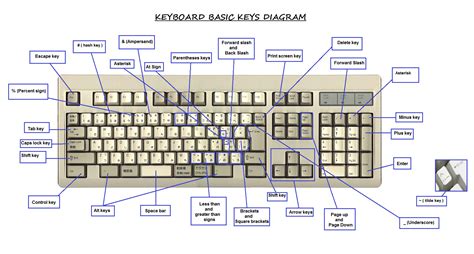 Keyboard symbols, Keyboard symbols list, Keyboard