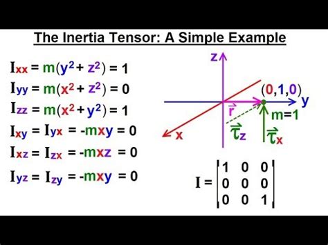 Calculus 3: Tensors (17 of 45) The Inertia Tensor: A Simple Example ...