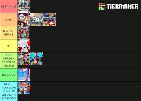 video game Tier List (Community Rankings) - TierMaker