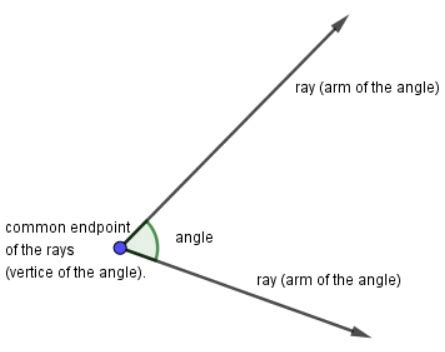 Geometry Angle Proofs & Theorems - Video & Lesson Transcript | Study.com