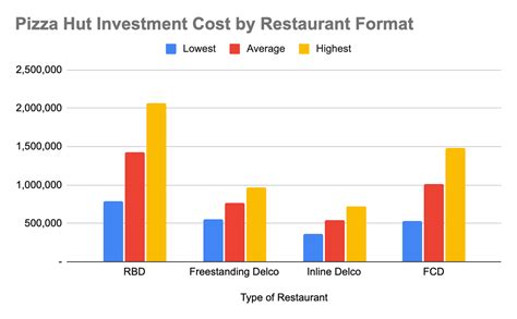 Pizza Hut Franchise: Costs, Requirements, and Benefits - newspress.news