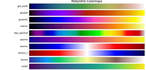 More color ramps! - CloudCompare forum