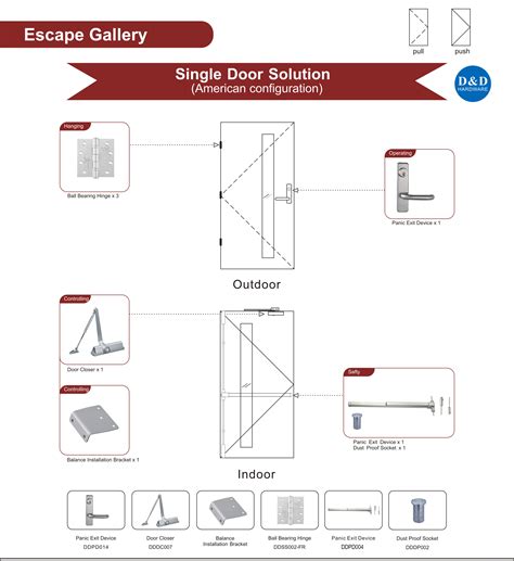 Fire Rated Door & Hardware - D&D HARDWARE