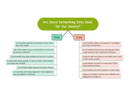 Free Pros and Cons List Template & Examples | EdrawMind