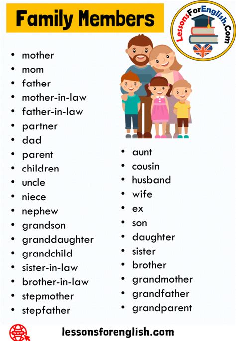 Family Members Words, 31 Family Members Vocabulary List - Lessons For English