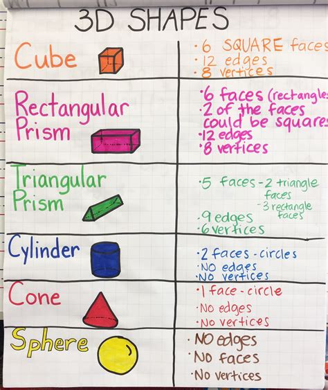 3D Shapes Anchor Chart Printable - Printable Word Searches