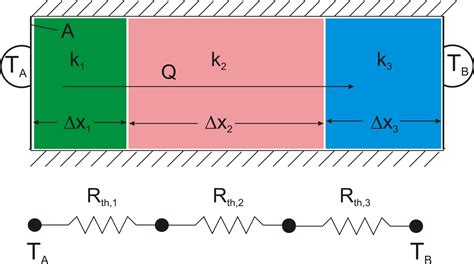 Heat Transfer and Applied Thermodynamics: Fundamentals of Thermal Resistance