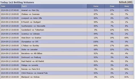 iBigBets - Soccer Big Bets Alert & Betting Tips: Football Betting Tips ...