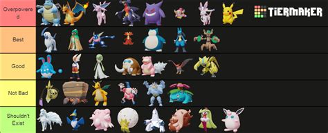 Pokemon UNITE characters (Updated) Tier List (Community Rankings ...