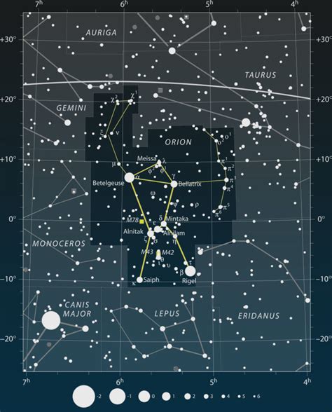 Orion Constellation For Kids: Facts, Myth, and Pictures - Little Astronomy