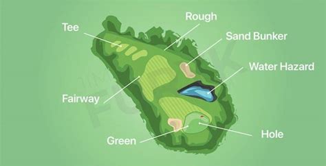 What Is A Fairway In Golf – What It Means to Hit the Fairway