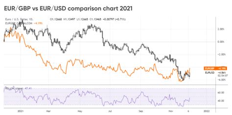 Forex market forecast (2022): What will drive markets in 2022?