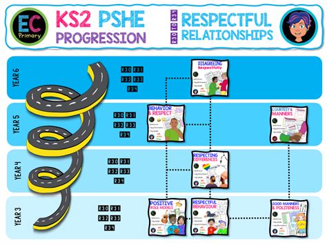 KS2 Respectful Relationships | Teaching Resources