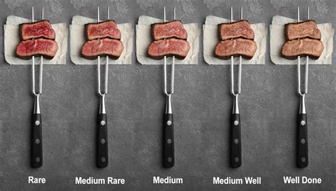 Steak Doneness Guide — With Photo Chart and Cooking Times