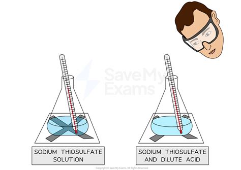 Hydrochloric Acid & Sodium Thiosulfate | WJEC GCSE Chemistry: Combined ...