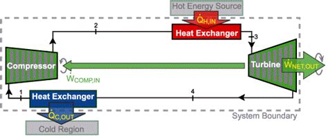 Brayton cycle - Energy Education